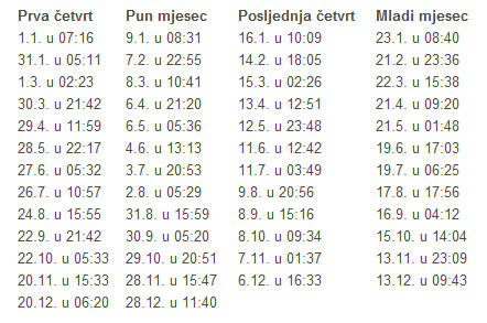 Mjesečeve%20mijene%20za%202012.%20godinu