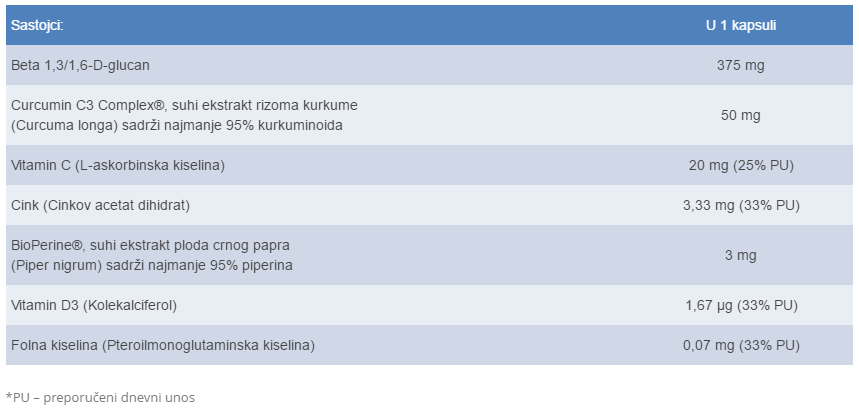 Beta Glucan C Complex Plus Kapsula Fitness Hr Web Shop