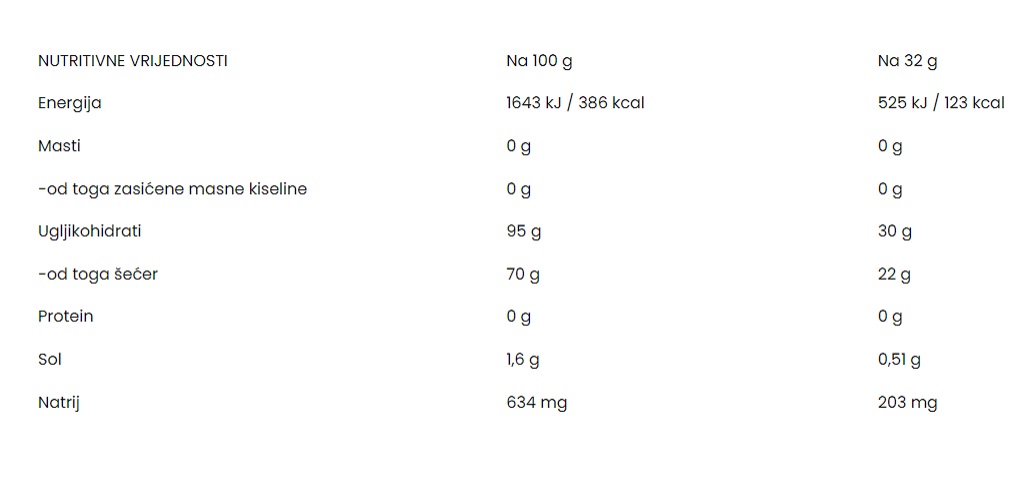 Iso Fuel - 608 g