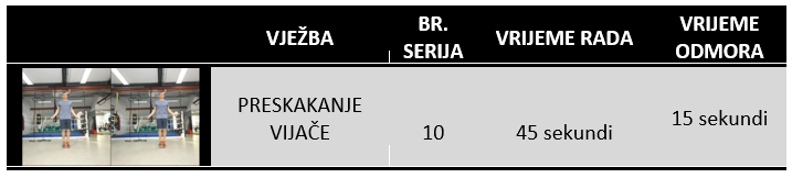 transformacijski trening