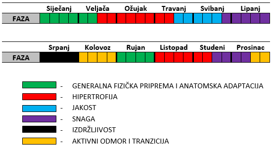 periodizacija