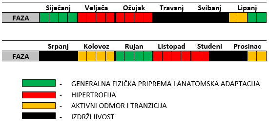 periodizacija