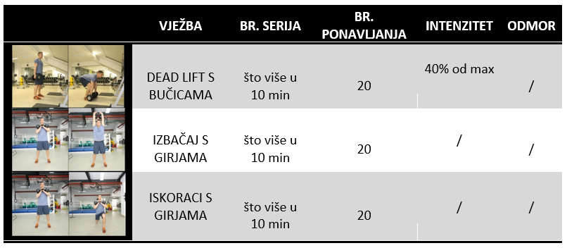 transformacijski trening