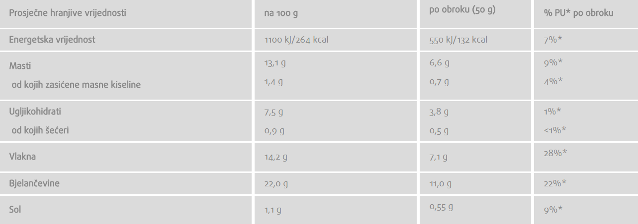 Proteinski kruh - 250 g