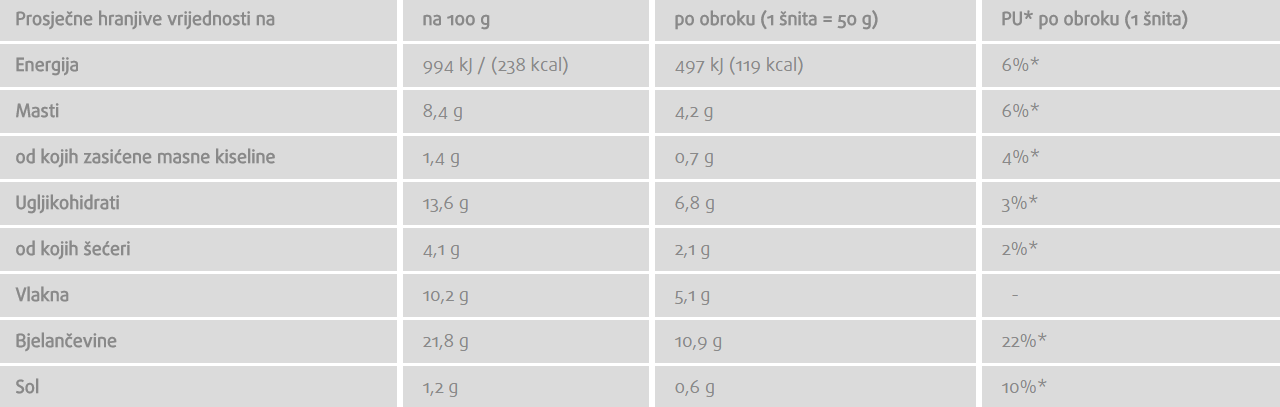 Proteinski kruh s mrkvom - 250 g