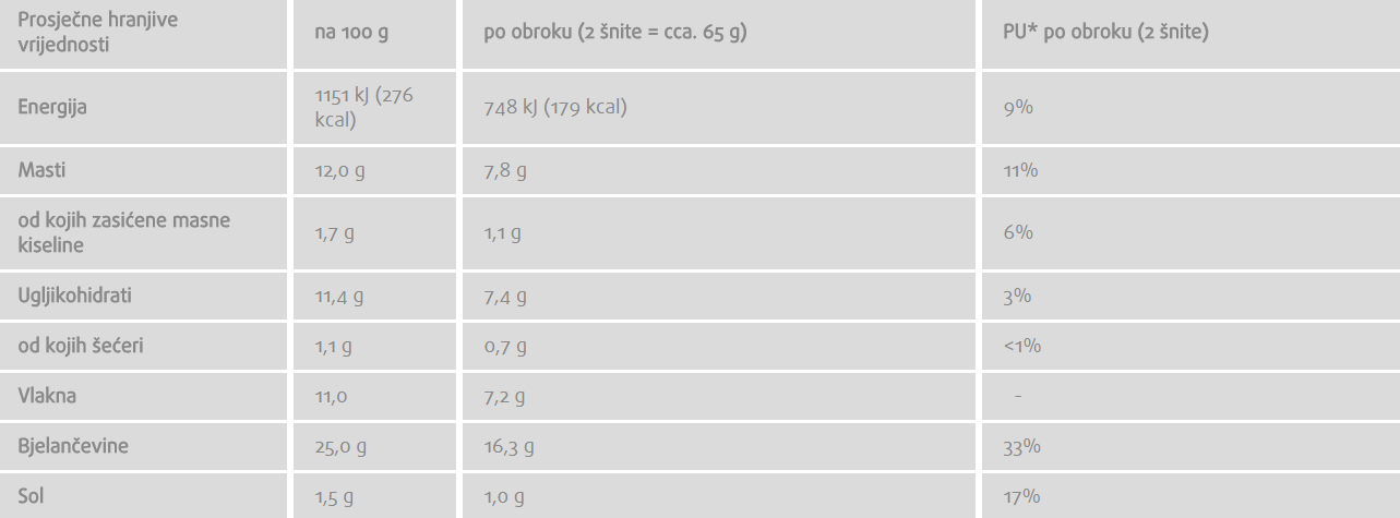 Proteinski tost - 260 g