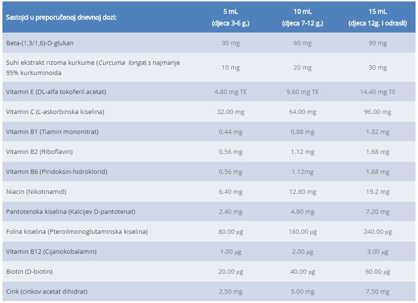 Beta Glucan & C3 Complex Premium - 150 ml