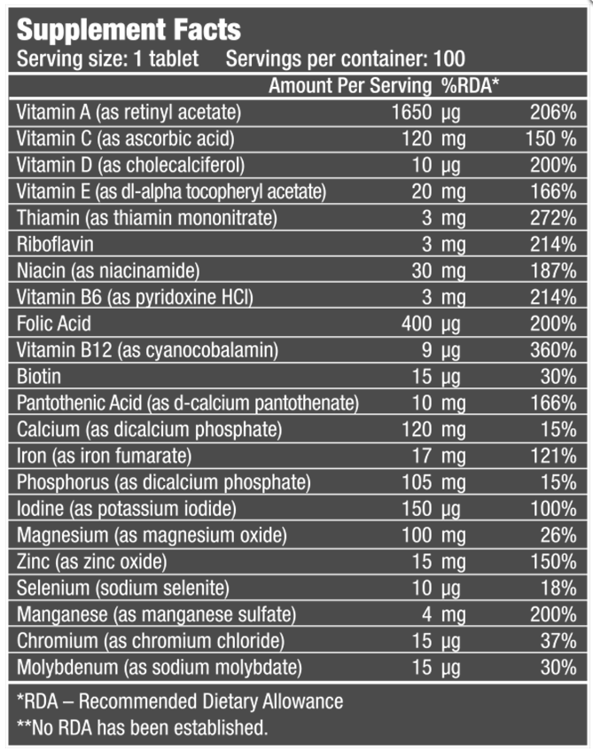 Biotech one a Day состав. Biotech USA one-a-Day. Biotech USA one-a-Day таблица суточная норма. Цитруллин в продуктах питания таблица.