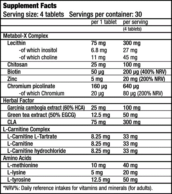 Super Fat Burner - 120 tableta