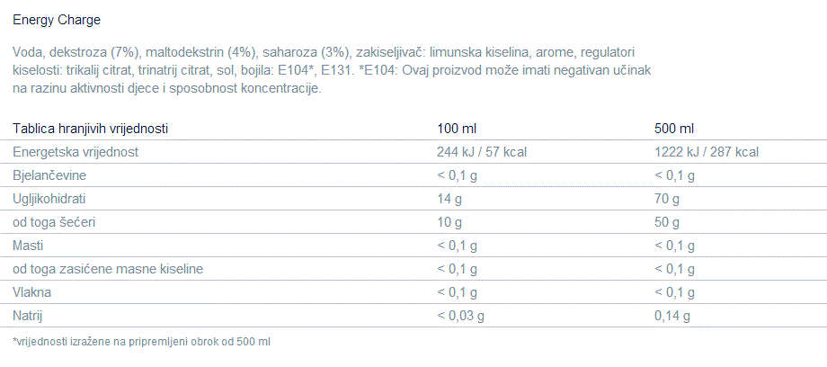 Energy Charge - 500 ml