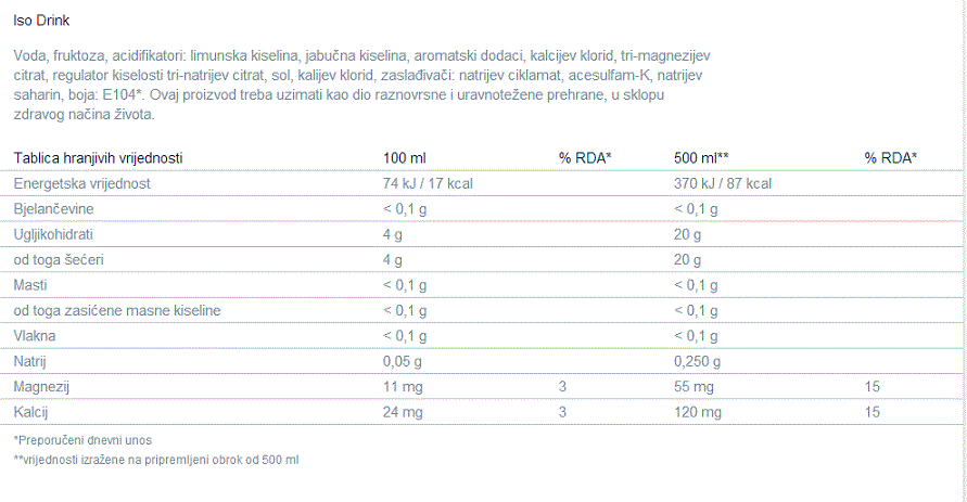 Iso Drink - 500 ml