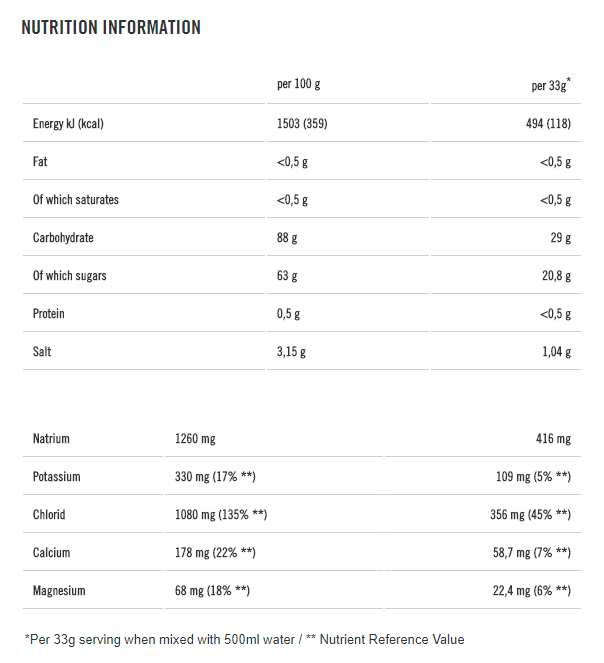 Isoactive - 1,32 kg