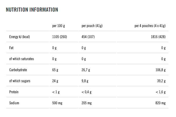 PowerGel Original - 41 g