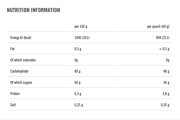 PowerGel Shots - 60 g