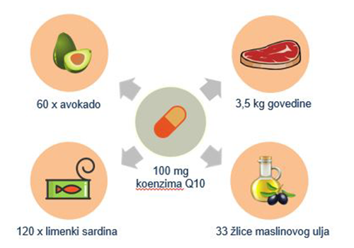 Q10 Natural Complex - 30 kapsula