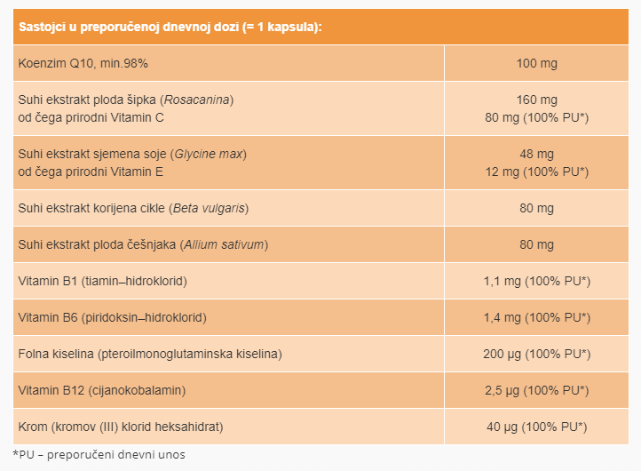 Q10 Natural Complex - 30 kapsula