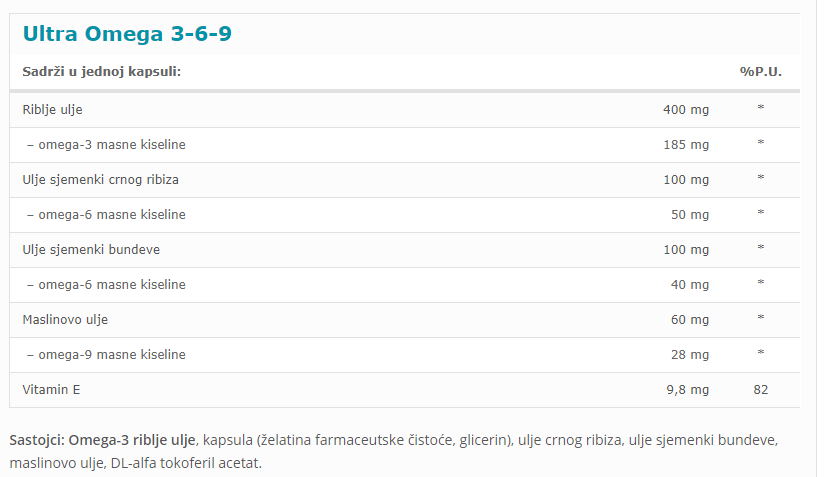 Ultra Omega 3-6-9 - 60 kapsula