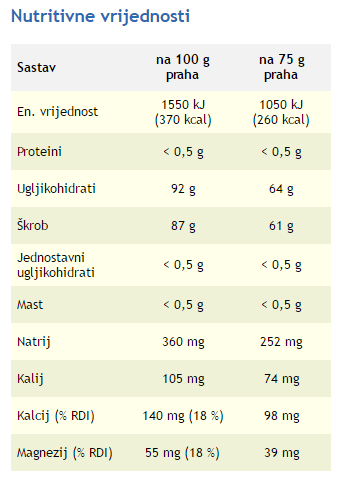 Vitargo +Electrolyte - 2 kg