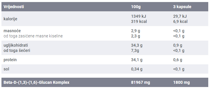 Beta Glucan Forte - 125 kapsula