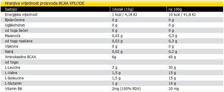 BCAA Xplode - 500 g