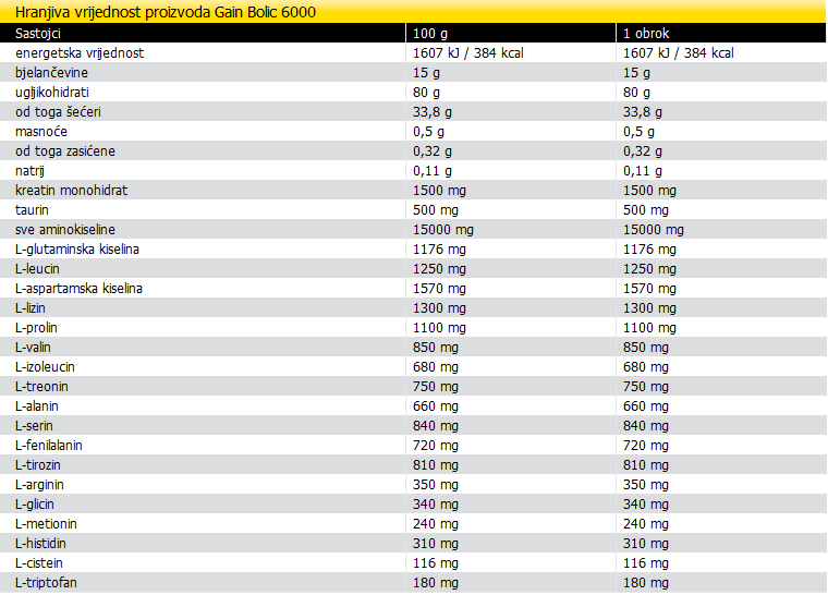 Gain Bolic 6000 - 4 kg