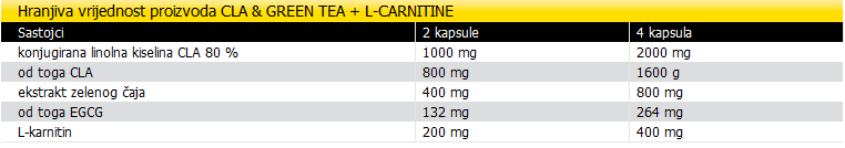 CLA + Green Tea + L-carnitine - 60 kapsula