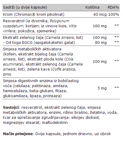 Resveratrol Diet - 60 kapsula